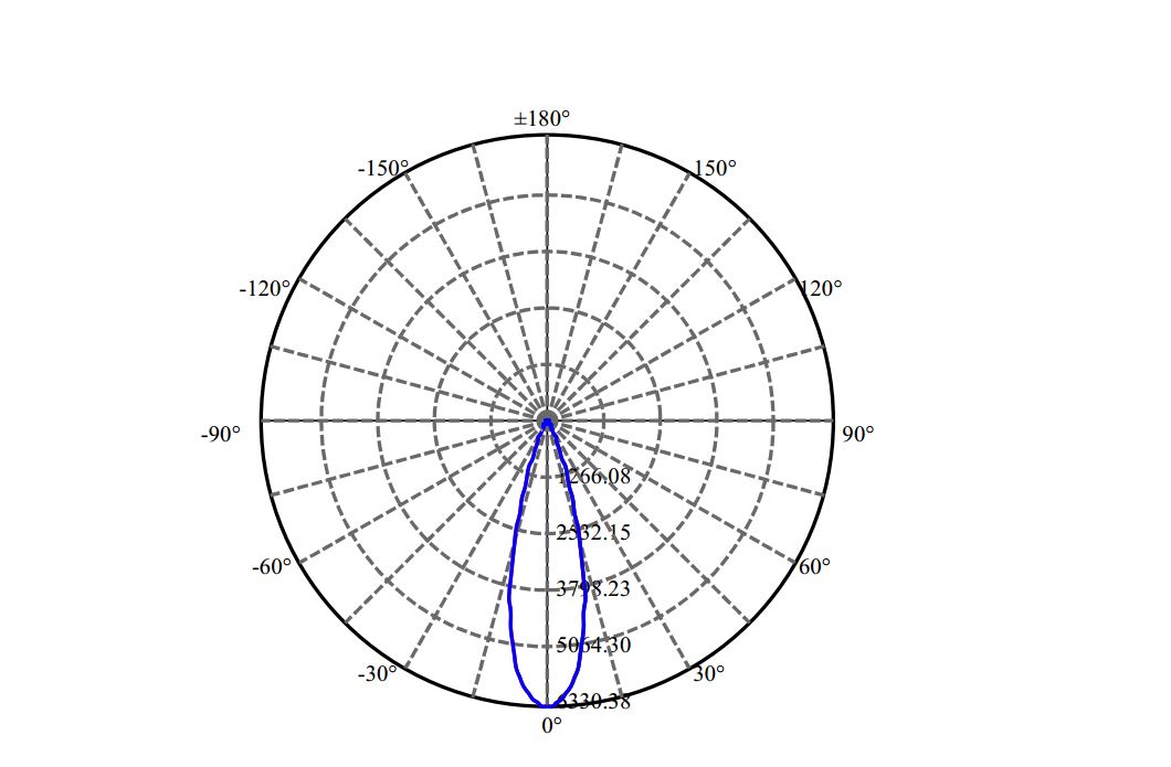 Nata Lighting Company Limited - Evenly Light Shape